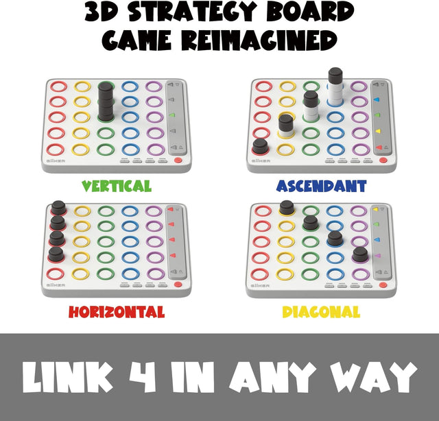 Diagram showing how to link four pieces in 3D on the GiiKER Smart Four board.